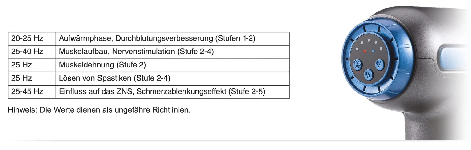 Frequenzstufen Frequenzstufen